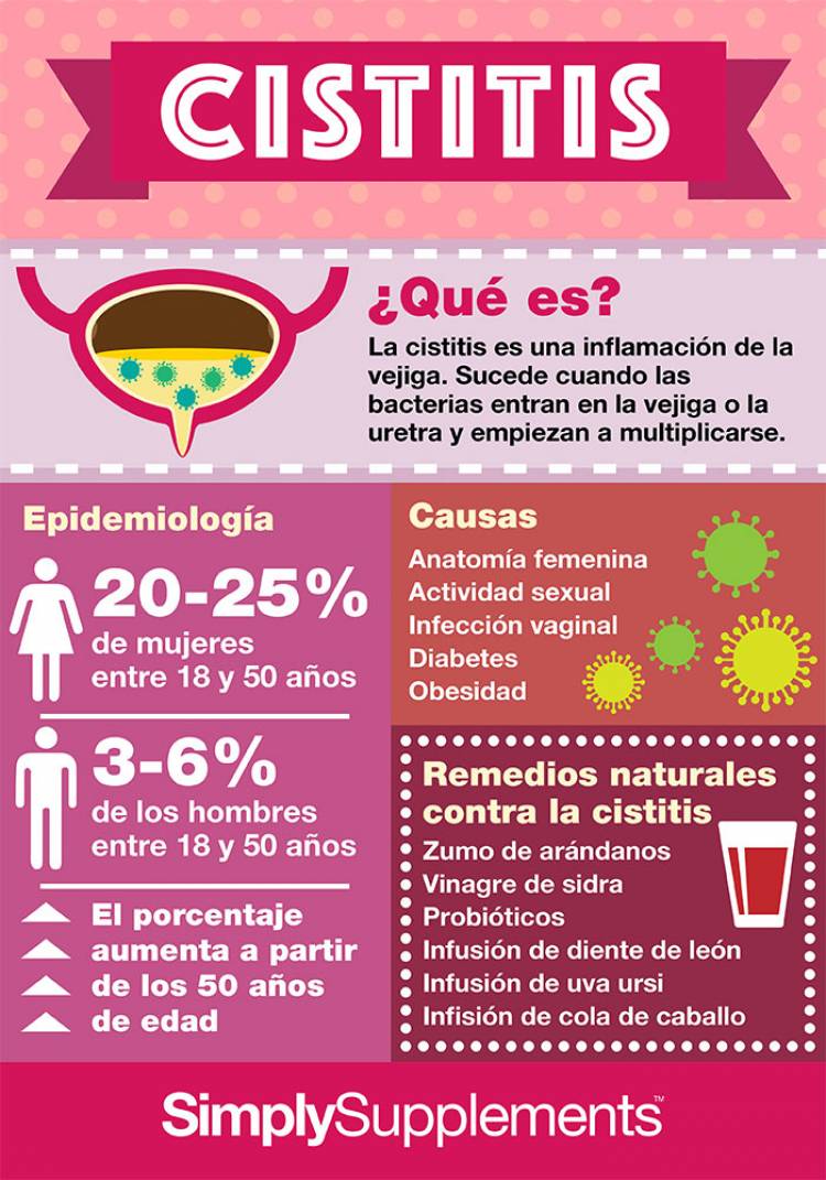 Qué es la cistitis y cómo curarla