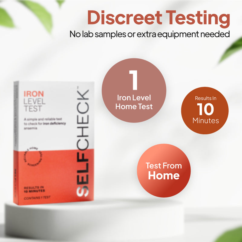 Product infographic for the SELFCheck Iron Level Test, showing the test box on a white pedestal against a light background with coral circular callouts under the heading “Discreet Testing” and subheading “No lab samples or extra equipment needed,” highlighting 1 iron level home test, results in 10 minutes, and testing from home.