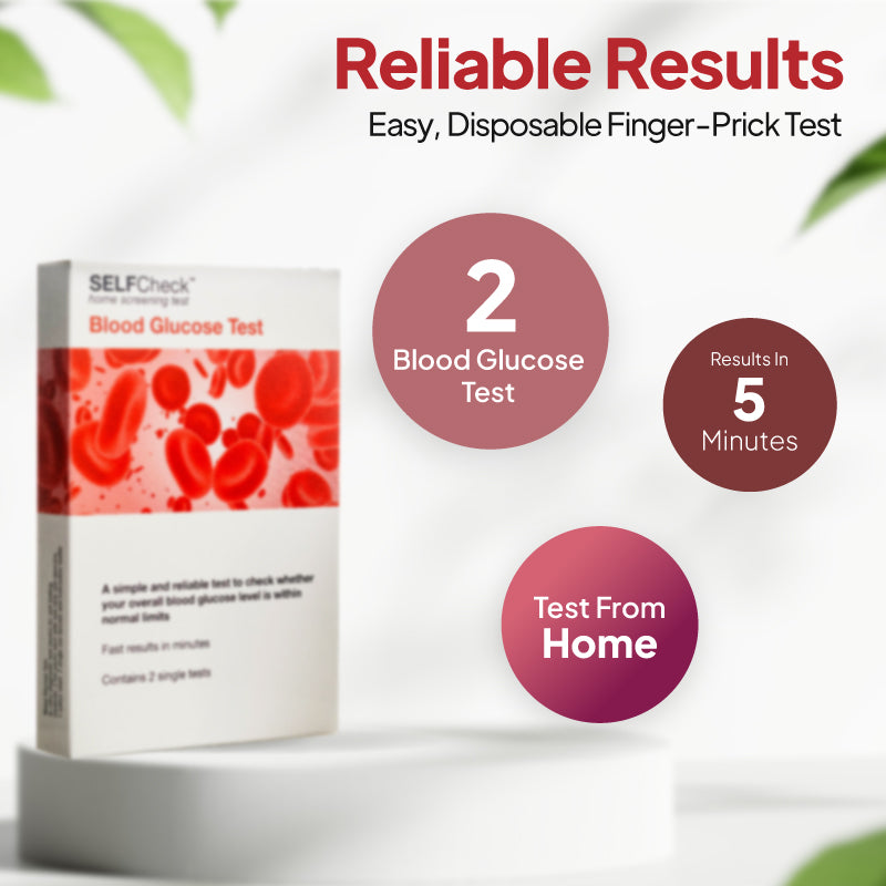 Product infographic for SELFCheck Blood Glucose Test, showing the test box on a white pedestal against a light background with circular callouts under the heading “Reliable Results” and subheading “Easy, Disposable Finger-Prick Test,” highlighting 2 blood glucose tests, results in 5 minutes, and testing from home.