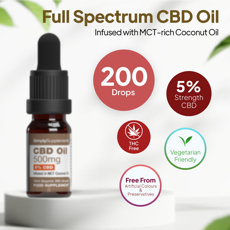 Product infographic for Simply Supplements CBD Oil 500mg infused with MCT coconut oil, showing a dropper bottle on a pedestal with icons and text for 200 drops, 5% strength CBD, THC free, vegetarian friendly, and free from artificial colours and preservatives.