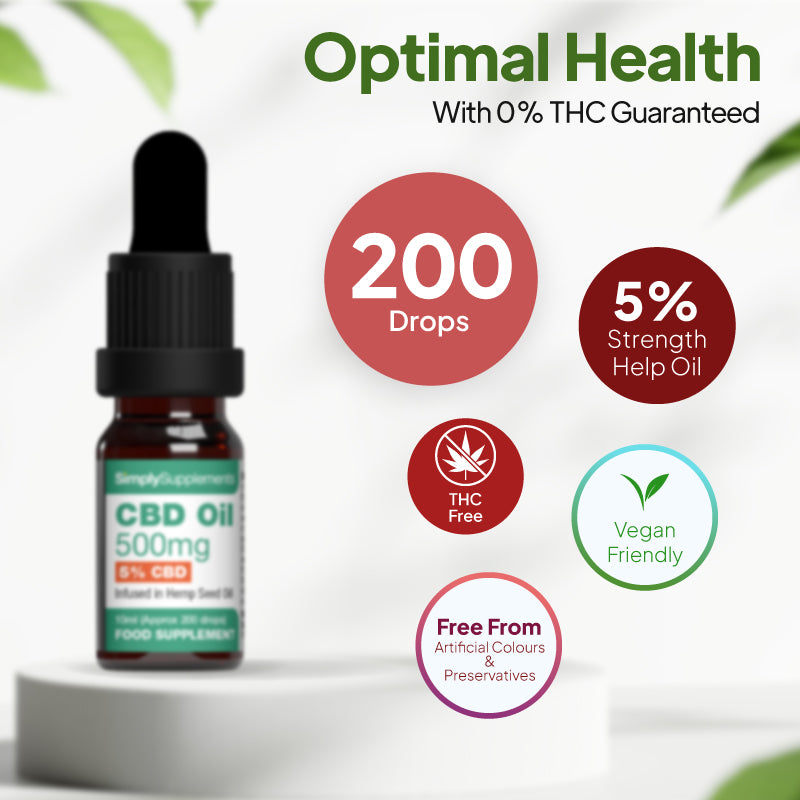 Product infographic for Simply Supplements CBD Oil 500mg with Hemp Seed Oil showing 200 drops, 5% strength, THC free, vegan friendly, and free from artificial colours and preservatives.