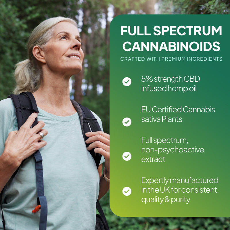 Lifestyle graphic for Simply Supplements CBD Oil 500mg with Hemp Seed Oil showing a woman outdoors and key claims including 5% strength CBD infused hemp oil, EU certified Cannabis sativa plants, full spectrum non-psychoactive extract, and UK manufacturing for quality and purity.