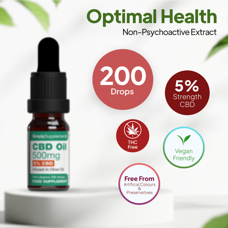 Simply Supplements CBD Oil 500mg supplement graphic showing 200 drops, 5% strength CBD, THC free formula, vegetarian friendly profile and free from artificial colours and preservatives.