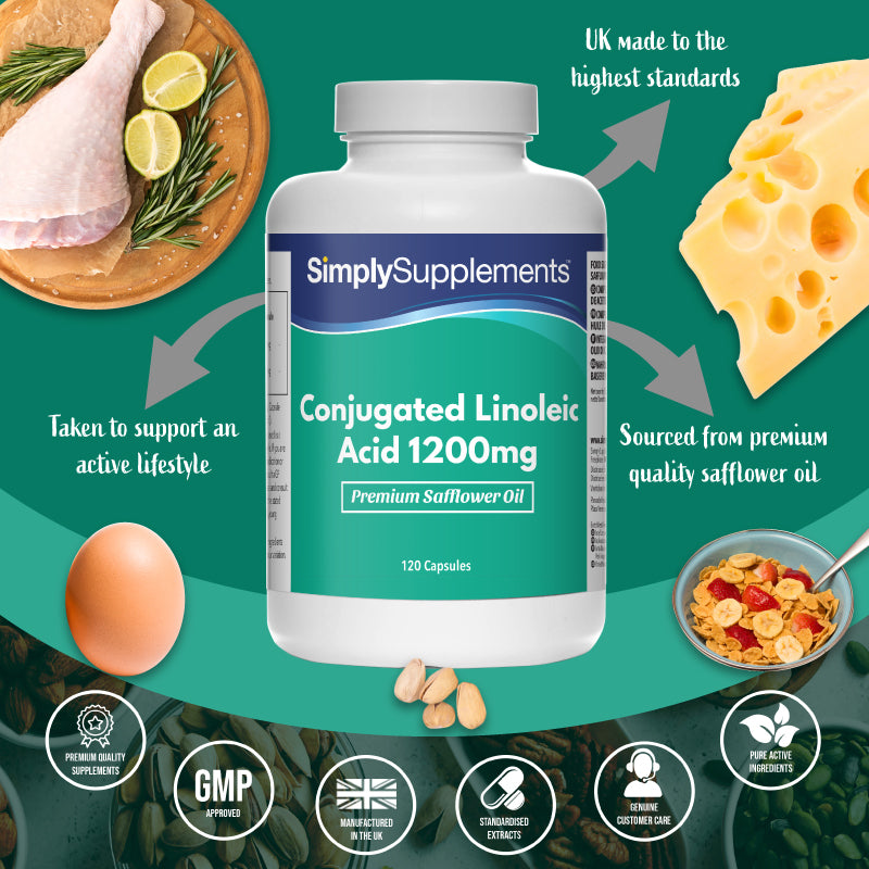 Promotional product graphic for Simply Supplements Conjugated Linoleic Acid 1200mg, showing the supplement bottle centered on a teal background with food items including chicken, cheese, cereal, egg, and nuts, plus arrows and text stating it is taken to support an active lifestyle, sourced from premium quality safflower oil, and made in the UK to the highest standards, with quality and GMP-style badge icons along the bottom.