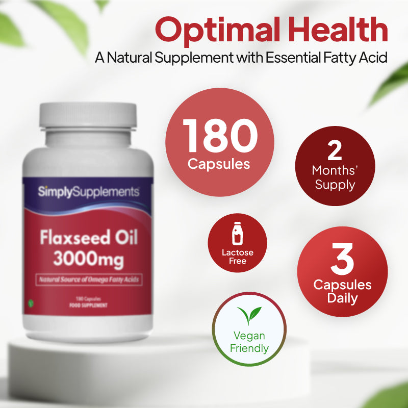 Supplement bottle labeled 'Flaxseed Oil 3000mg' with packaging details on a white background. Round circles on the image highlighting 180 capsules, 2 months' supply, take 3 capsules daily, lactose free and vegan friendly.