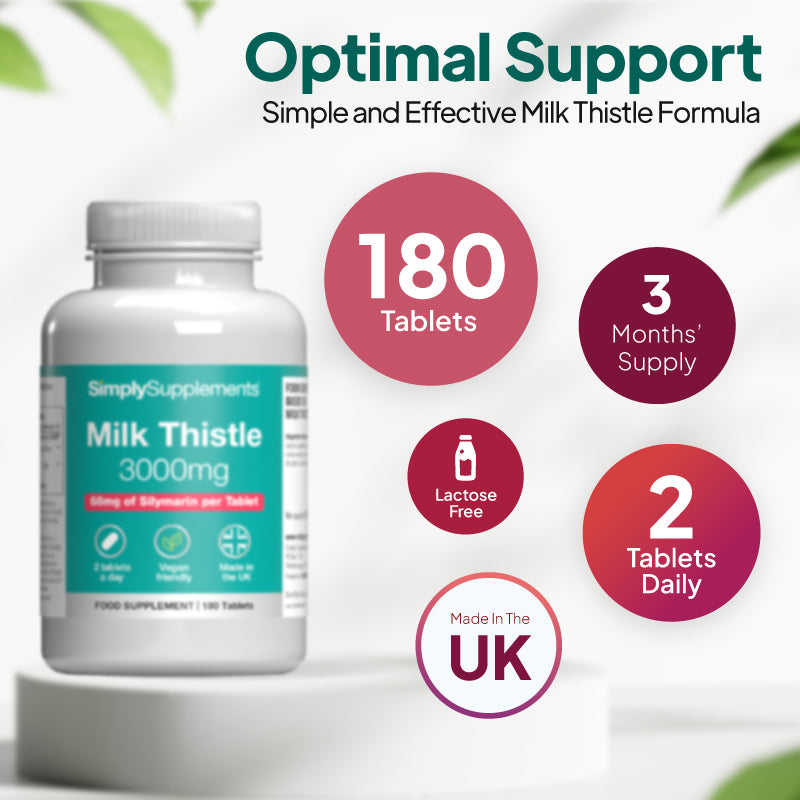 Product infographic for Simply Supplements Milk Thistle 3000mg showing 180 tablets, a 3 months’ supply, lactose free, free from artificial colours and preservatives, and a suggested intake of 2 tablets daily.