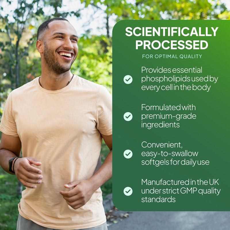Simply Supplements Soya Lecithin 4800mg lifestyle graphic highlighting essential dietary phospholipids, premium ingredients, carefully processed purity and easy-to-take softgel convenience.