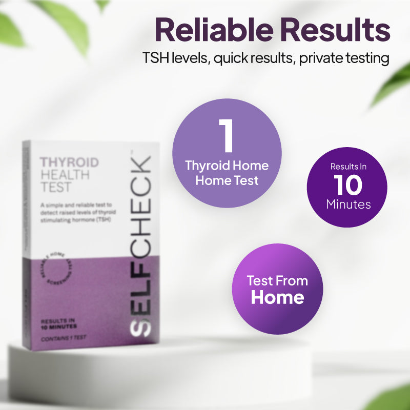 Product infographic for the SELFCheck Thyroid Health Test, showing the test box on a white pedestal against a light background with purple circular callouts under the heading “Reliable Results” and subheading “TSH levels, quick results, private testing,” highlighting 1 thyroid home test, results in 10 minutes, and testing from home.