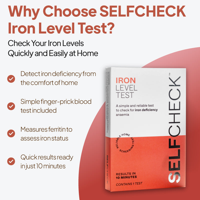 Product feature graphic for the SELFCheck Iron Level Test, showing the test box against a pale background with a curved coral shape, under the heading “Why Choose SELFCheck Iron Level Test?” and bullet points noting detection of iron deficiency from home, a simple finger-prick blood test, ferritin measurement to assess iron status, and quick results in just 10 minutes.
