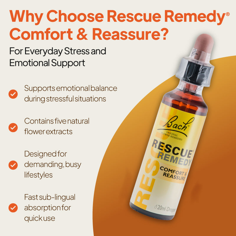 Product feature graphic for Bach Rescue Remedy Comfort & Reassure, showing the dropper bottle angled against a light background with an orange curved shape, under the heading “Why Choose Rescue Remedy Comfort & Reassure?” and bullet points noting support for emotional balance during stressful situations, five natural flower extracts, suitability for demanding busy lifestyles, and fast sub-lingual absorption for quick use.