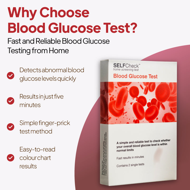 Product feature graphic for SELFCheck Blood Glucose Test, showing the test box against a pale background with a pink curved shape, under the heading “Why Choose Blood Glucose Test?” and bullet points noting quick detection of abnormal blood glucose levels, results in five minutes, a simple finger-prick method, and an easy-to-read colour chart.