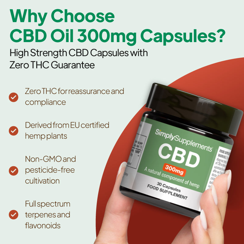 Promotional graphic for Simply Supplements CBD 300mg capsules showing the jar in hand with claims including zero THC, derived from EU-certified hemp plants, non-GMO and pesticide-free cultivation, and full spectrum terpenes and flavonoids.