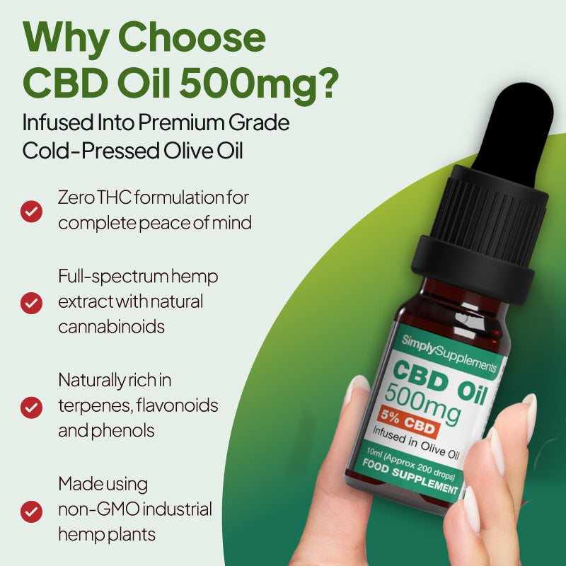 Simply Supplements CBD Oil 500mg graphic highlighting premium CBD infused into cold-pressed olive oil, zero THC formulation, full-spectrum hemp extract, natural cannabinoids and non-GMO hemp plants.