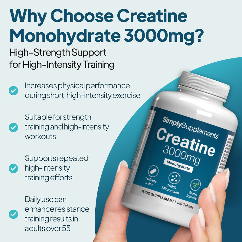 Simply Supplements Creatine Monohydrate 3000mg high-strength training supplement graphic showing support for physical performance, repeated high-intensity exercise, strength training and resistance training results in adults over 55.