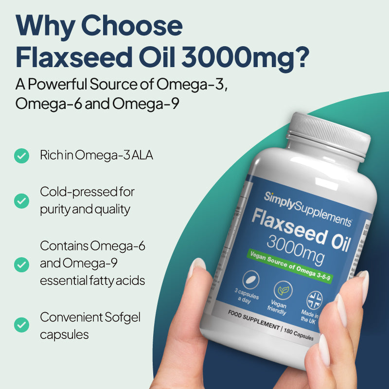 Product feature graphic for Simply Supplements Flaxseed Oil 3000mg, showing a close-up of the bottle on a light background, alongside a checklist highlighting rich in omega-3 ALA, cold pressed for purity and quality, contains omega-6 and omega-9 all in a convenient softgel capsule