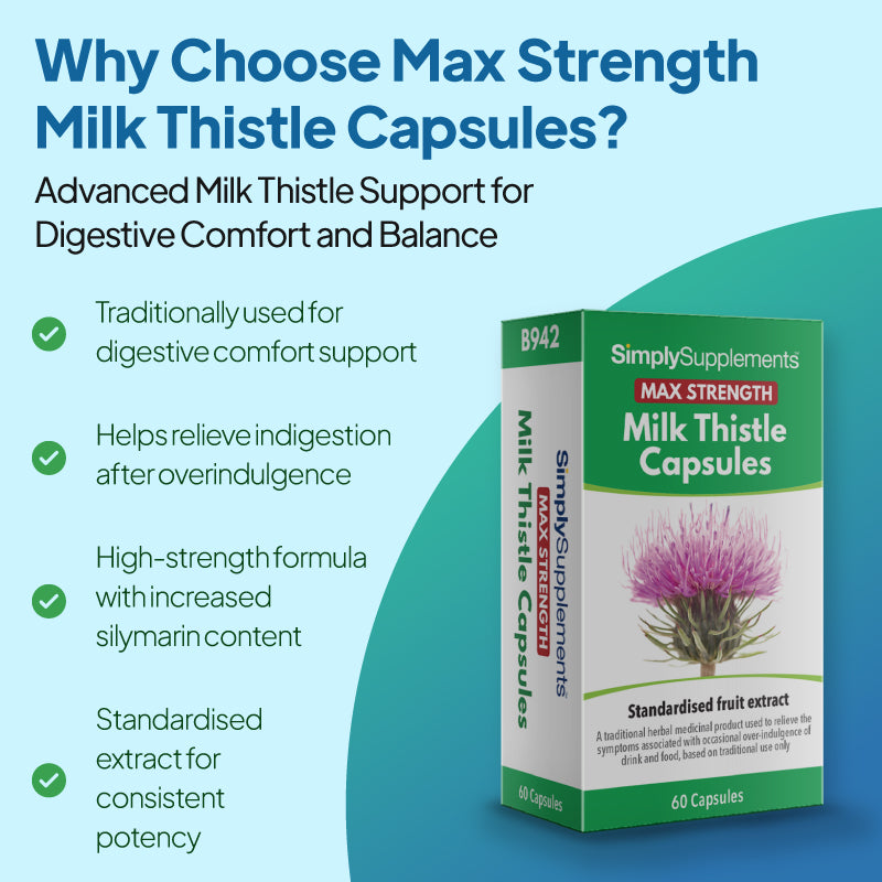 Product feature graphic for SimplySupplements Max Strength Milk Thistle Capsules, showing the product box against a pale background with a curved teal-blue shape, under the heading “Why Choose Max Strength Milk Thistle Capsules?” and bullet points highlighting traditional digestive comfort support, help with indigestion after overindulgence, a high-strength formula with increased silymarin content, and a standardised extract for consistent potency.