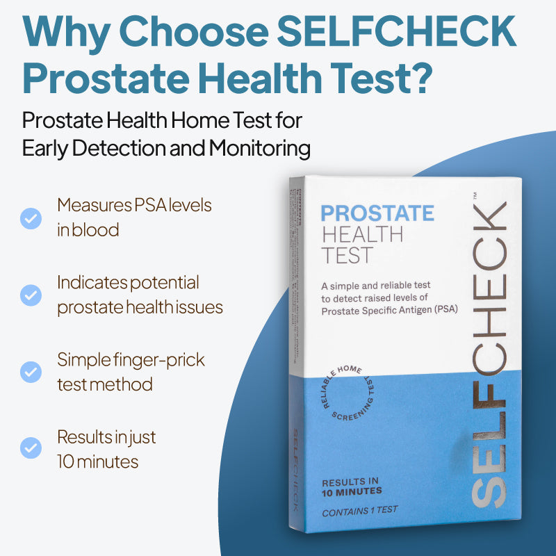 Product feature graphic for the SELFCheck Prostate Health Test, showing the box against a pale background with a curved blue shape, under the heading “Why Choose SELFCheck Prostate Health Test?” and bullet points noting measurement of PSA levels in blood, indication of potential prostate health issues, a simple finger-prick test method, and results in just 10 minutes.