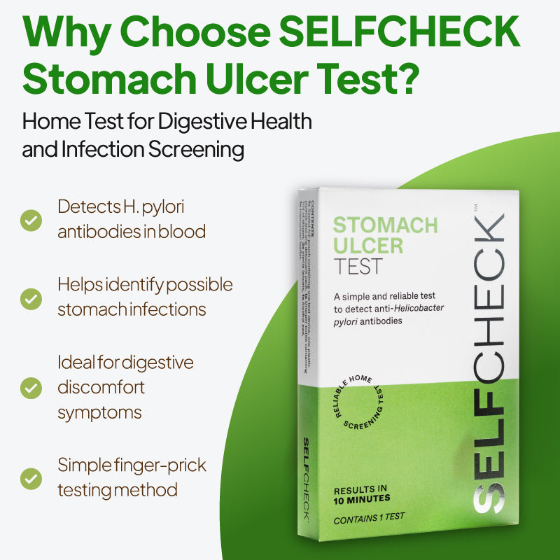 Product feature graphic for the SELFCheck Stomach Ulcer Test, showing the box against a pale background with a large curved green shape, under the heading “Why Choose SELFCheck Stomach Ulcer Test?” and bullet points noting detection of H. pylori antibodies in blood, help identifying possible stomach infections, suitability for digestive discomfort symptoms, and a simple finger-prick testing method.