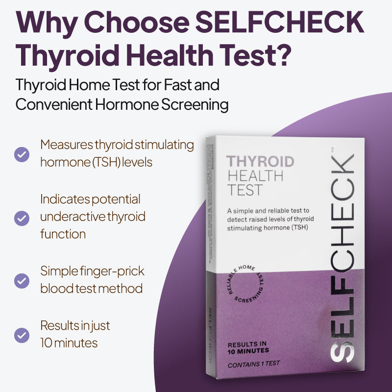 Product feature graphic for the SELFCheck Thyroid Health Test, showing the test box against a pale background with a curved purple shape, under the heading “Why Choose SELFCheck Thyroid Health Test?” and bullet points noting measurement of thyroid stimulating hormone (TSH) levels, indication of possible underactive thyroid function, a simple finger-prick blood test method, and results in just 10 minutes.