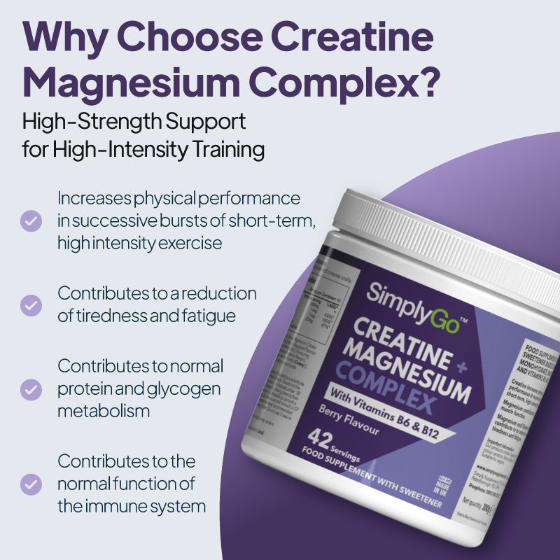 Product feature graphic for SimplyGo Creatine Magnesium Complex, showing the tub tilted against a pale background with a large purple curved shape, under the heading “Why Choose Creatine Magnesium Complex?” and bullet points highlighting increased physical performance in successive bursts of short-term, high-intensity exercise, reduced tiredness and fatigue, support for normal protein and glycogen metabolism, and contribution to normal immune system function.