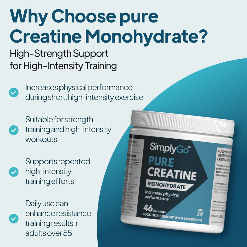 Product feature graphic for SimplyGo Pure Creatine Monohydrate, showing the tub tilted against a pale background with a large blue curved shape, under the heading “Why Choose pure Creatine Monohydrate?” and bullet points highlighting increased physical performance during short, high-intensity exercise, suitability for strength training and intense workouts, support for repeated high-intensity efforts, and benefits for resistance training results in adults over 55.