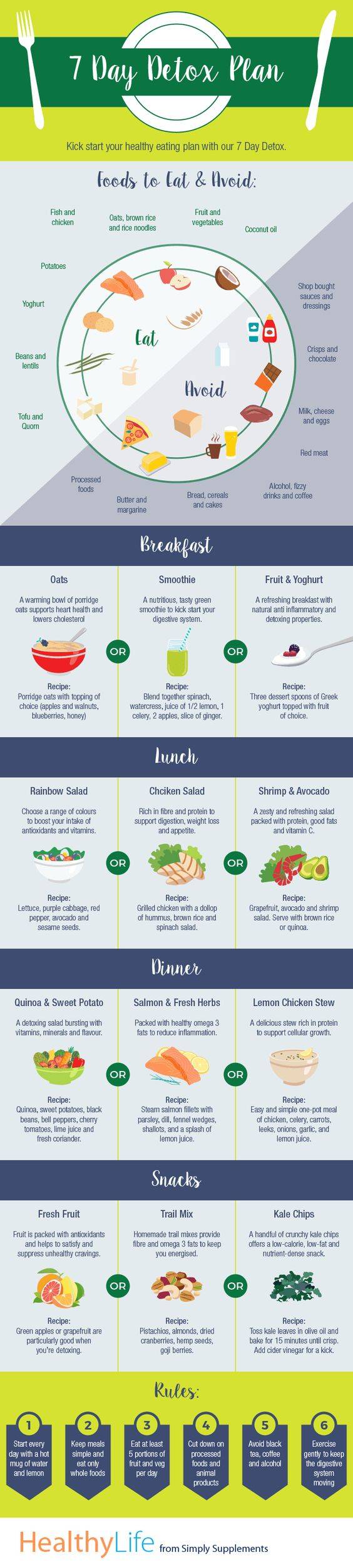 3-Day & 7-Day Detox Diet Plan For Weight Loss That Really Work  